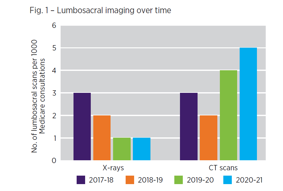Lumbosacral imaging over time